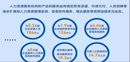 年產(chǎn)值2100億元！江蘇發(fā)布首個人力資源服務(wù)業(yè)發(fā)展報告 軟件外包服務(wù)成關(guān)鍵驅(qū)動力