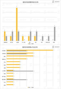 每日投融資速遞 企業(yè)軟件公司Docker再獲融資，44家公司共迎資本青睞 - 2017年8月10日