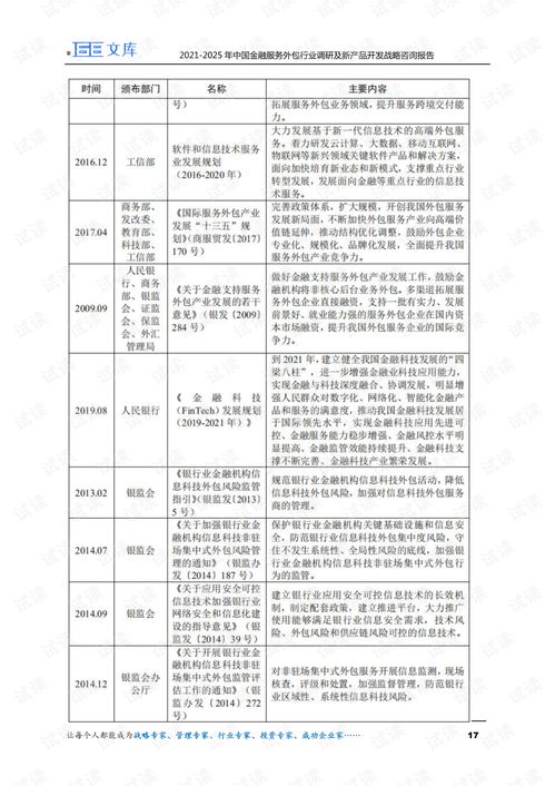 2021-2025年中國金融服務(wù)外包行業(yè)調(diào)研及新產(chǎn)品開發(fā)戰(zhàn)略咨詢報(bào)告 聚焦軟件外包服務(wù)