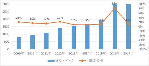 中國(guó)IT軟件外包行業(yè) 繁榮下的隱憂(yōu)與服務(wù)升級(jí)之路