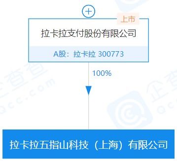 拉卡拉注冊資本增至8億元并成立兩家科技新公司，聚焦軟件外包服務與技術(shù)創(chuàng)新