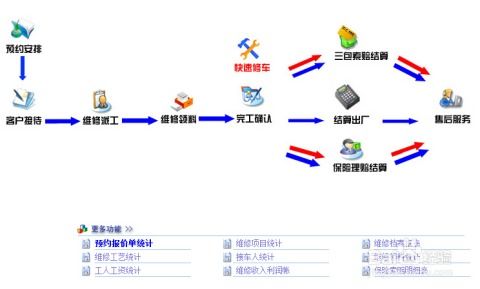 如何科學選擇汽車4S店管理軟件及軟件外包服務 關(guān)鍵考量維度解析