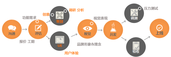程序猿揭秘 開(kāi)發(fā)一款A(yù)pp到底需要多少錢？