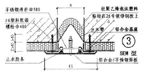 河北變形縫行業全覽 圖集、規格、價格與新材料定制研發