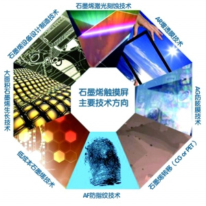 2016石墨烯產(chǎn)業(yè)迎發(fā)展良機(jī)，十家上市公司布局新材料技術(shù)研發(fā)